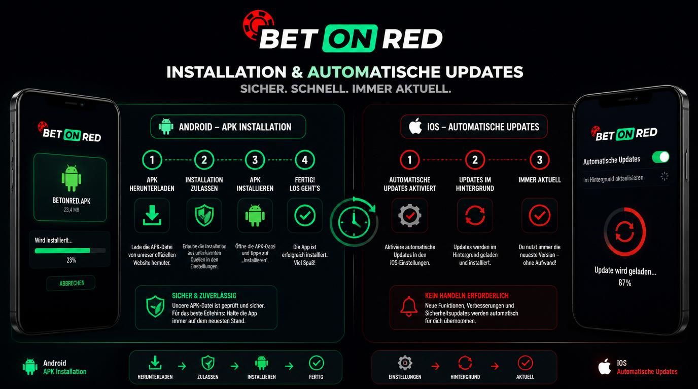  Ein Bildschirm zeigt die manuelle APK-Installation auf Android, daneben das iPhone mit einem automatischen Update im Hintergrund. 